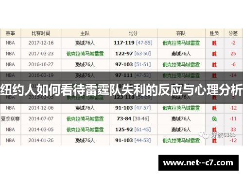 纽约人如何看待雷霆队失利的反应与心理分析
