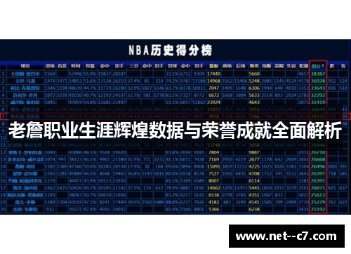 老詹职业生涯辉煌数据与荣誉成就全面解析