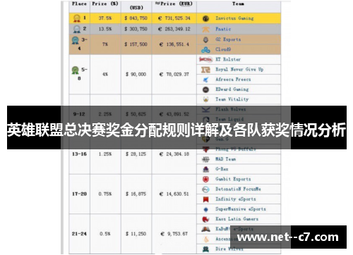 英雄联盟总决赛奖金分配规则详解及各队获奖情况分析