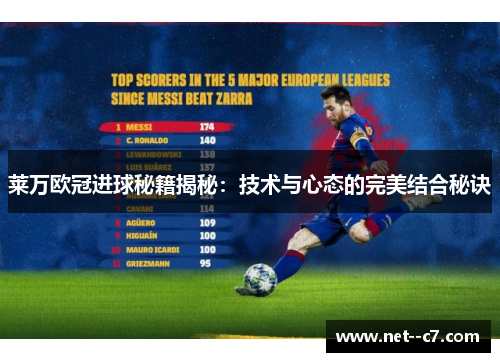 莱万欧冠进球秘籍揭秘：技术与心态的完美结合秘诀