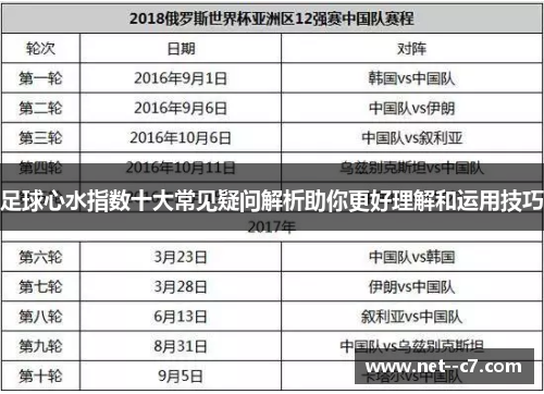 足球心水指数十大常见疑问解析助你更好理解和运用技巧