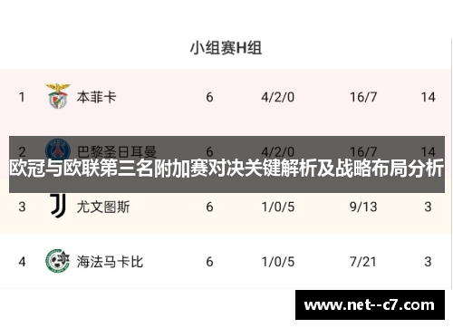 欧冠与欧联第三名附加赛对决关键解析及战略布局分析
