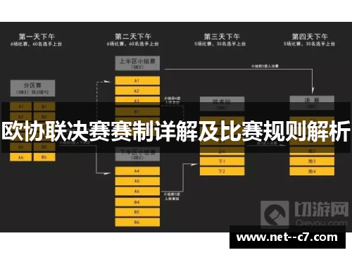 欧协联决赛赛制详解及比赛规则解析