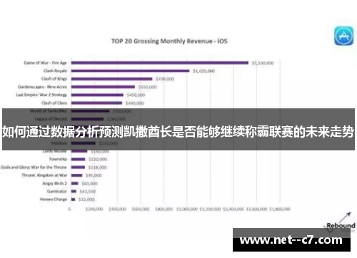 如何通过数据分析预测凯撒酋长是否能够继续称霸联赛的未来走势 如何通过数据分析预测凯撒酋长是否能够继续称霸联赛的未来走势
