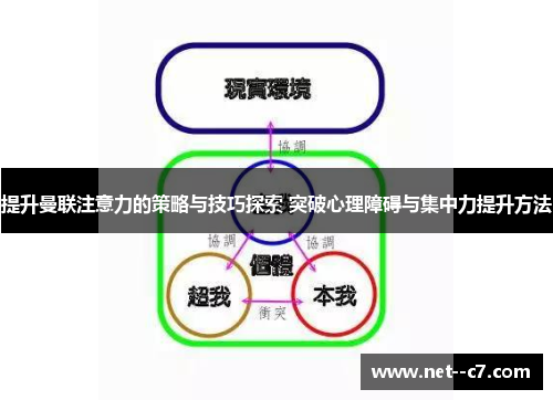 提升曼联注意力的策略与技巧探索 突破心理障碍与集中力提升方法 提升曼联注意力的策略与技巧探索 突破心理障碍与集中力提升方法