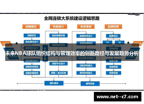 未来NBA球队组织结构与管理效率的创新路径与发展趋势分析 未来NBA球队组织结构与管理效率的创新路径与发展趋势分析
