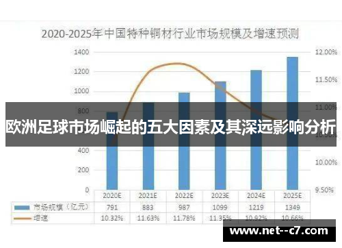 欧洲足球市场崛起的五大因素及其深远影响分析