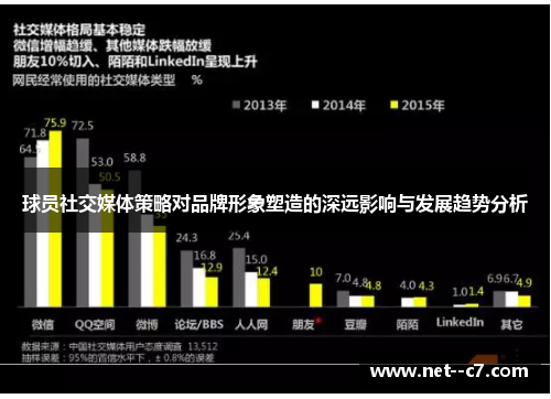 球员社交媒体策略对品牌形象塑造的深远影响与发展趋势分析 球员社交媒体策略对品牌形象塑造的深远影响与发展趋势分析