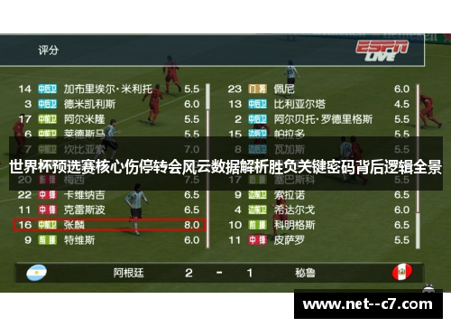 世界杯预选赛核心伤停转会风云数据解析胜负关键密码背后逻辑全景