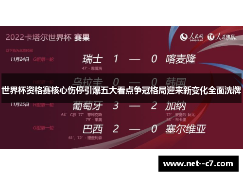 世界杯资格赛核心伤停引爆五大看点争冠格局迎来新变化全面洗牌 世界杯资格赛核心伤停引爆五大看点争冠格局迎来新变化全面洗牌