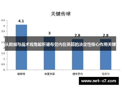 从数据与战术视角解析德布劳内在英超的决定性核心作用关键 从数据与战术视角解析德布劳内在英超的决定性核心作用关键