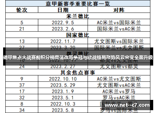 德甲焦点大战赛前积分榜震荡改写争冠与欧战格局形势风云突变全面升级