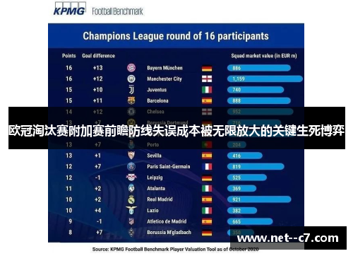 欧冠淘汰赛附加赛前瞻防线失误成本被无限放大的关键生死博弈