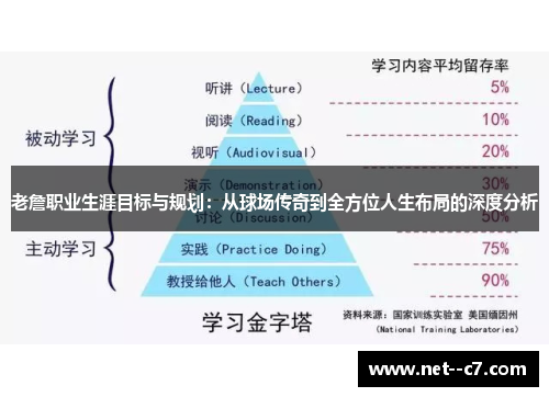 老詹职业生涯目标与规划:从球场传奇到全方位人生布局的深度分析 老詹职业生涯目标与规划:从球场传奇到全方位人生布局的深度分析