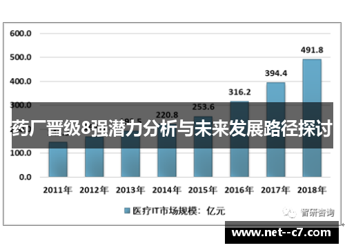药厂晋级8强潜力分析与未来发展路径探讨 药厂晋级8强潜力分析与未来发展路径探讨