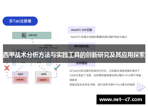 西甲战术分析方法与实践工具的创新研究及其应用探索 西甲战术分析方法与实践工具的创新研究及其应用探索