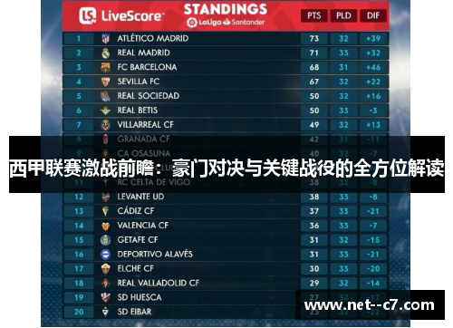 西甲联赛激战前瞻：豪门对决与关键战役的全方位解读