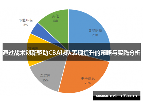 通过战术创新驱动CBA球队表现提升的策略与实践分析